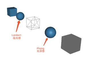 threejs项目特色,three.js炫酷效果