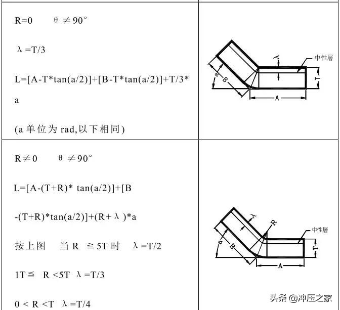 冲压模具设计全流程,ug10.0冲压模具制作流程