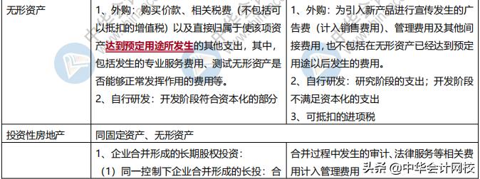 注册会计师成本管理考点,固定资产成本的初始计量
