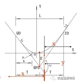 水准导线往返测量实际操作,闭合导线水准测量方法