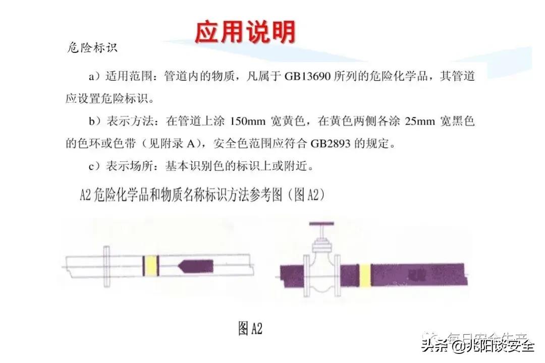 安全标志分类有补充标志吗,安全标志从内容上分为哪几类