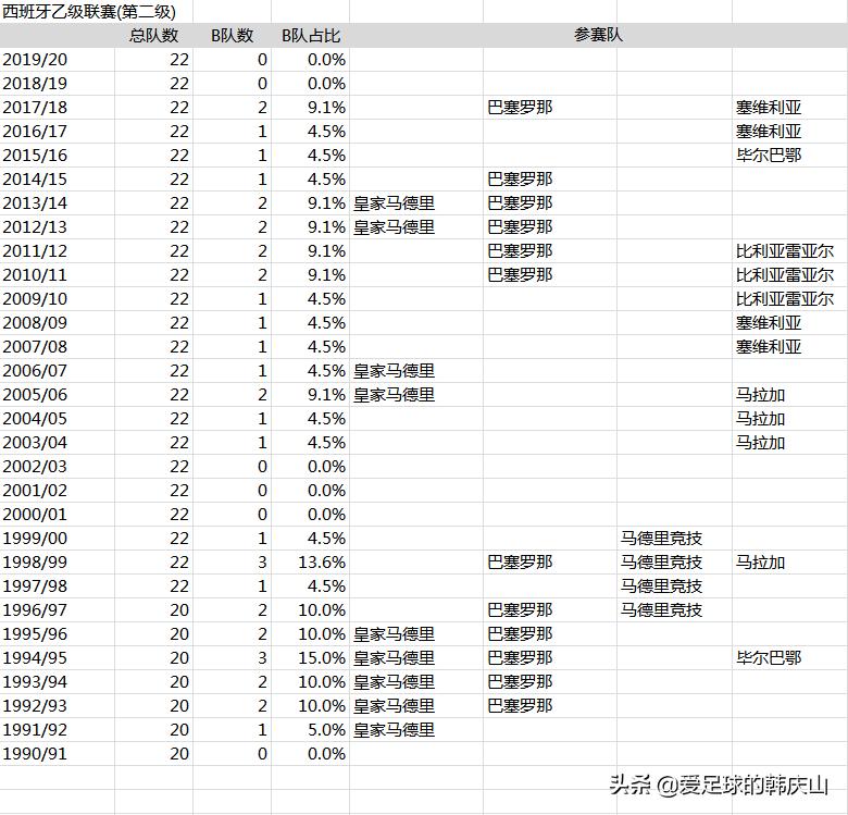 足协新政中超u23队伍中乙联赛,u23踢中乙能拯救中国足球队吗