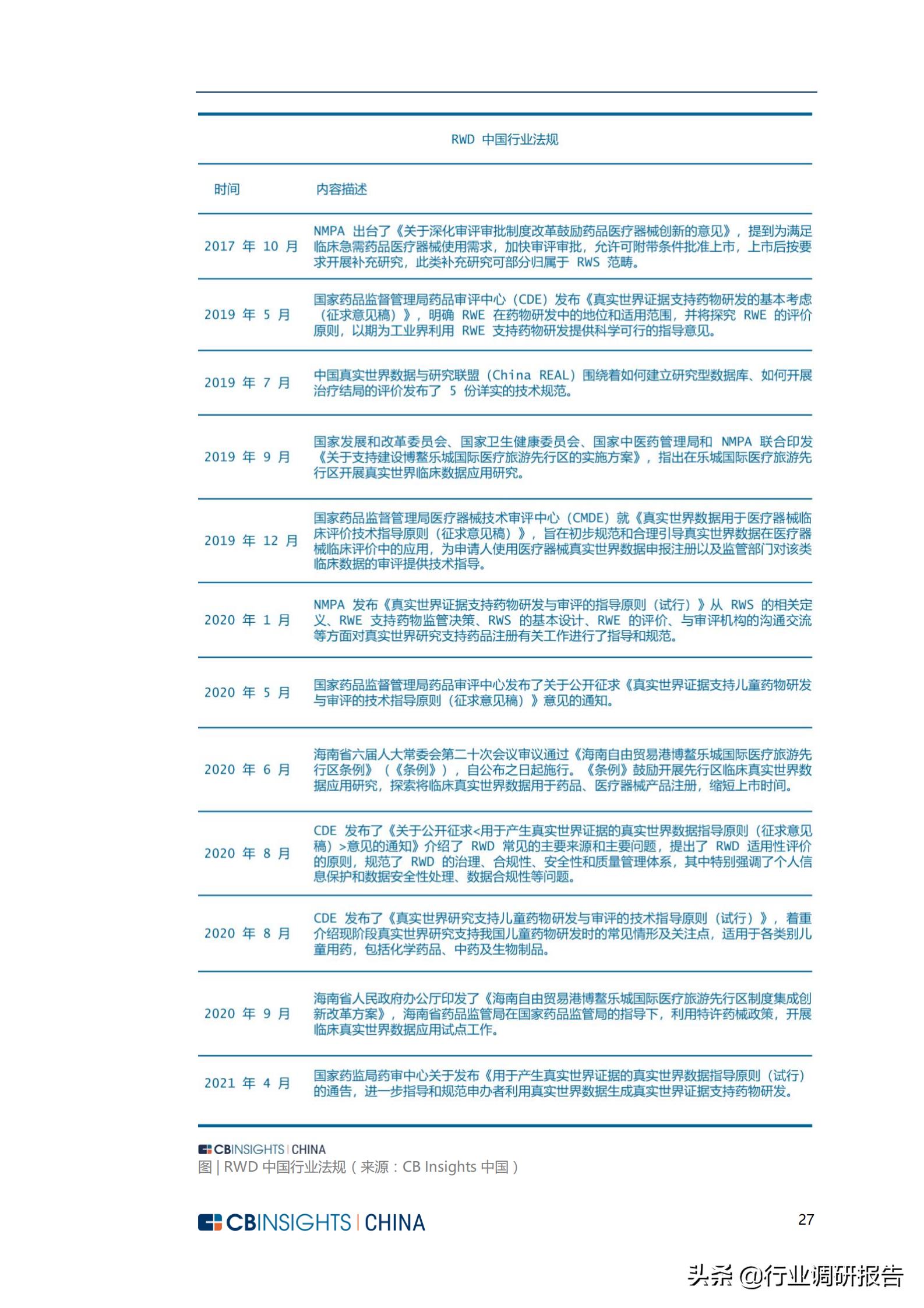 生物医药市场调查报告,生物制药行业深度报告