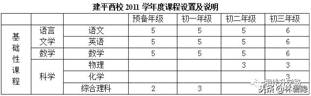 上海四大名校八大金刚及分校,上海四大金刚八大名校是哪些学校