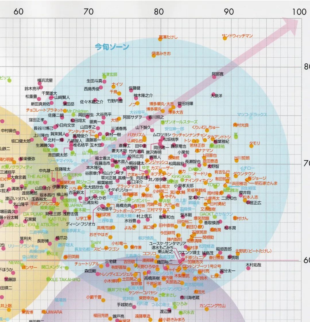 新垣结衣2005年2017年的变化过程,最受岛国欢迎的女明星新垣结衣