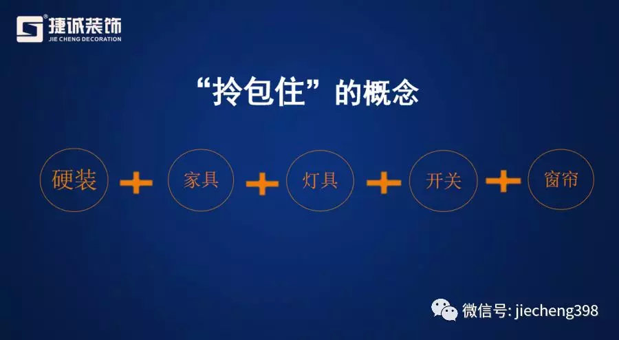 “拎包住”家装优惠升级，这家公司有话说