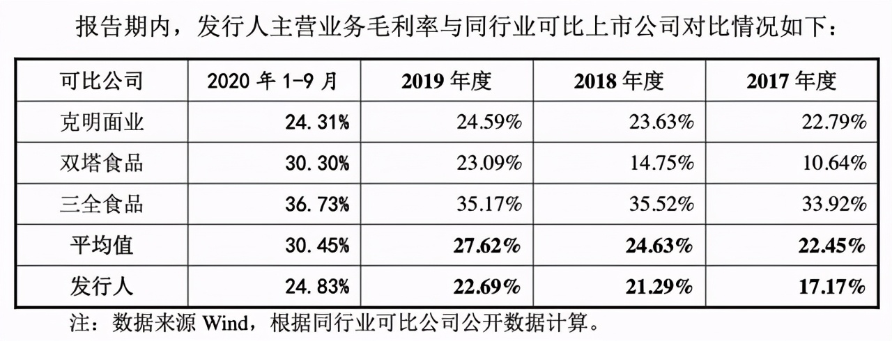 想念食品利润,想念食品销售额