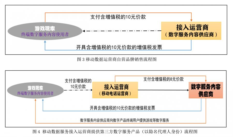 云顶财说｜数字经济中的增值税：征税机制、BEPS问题等