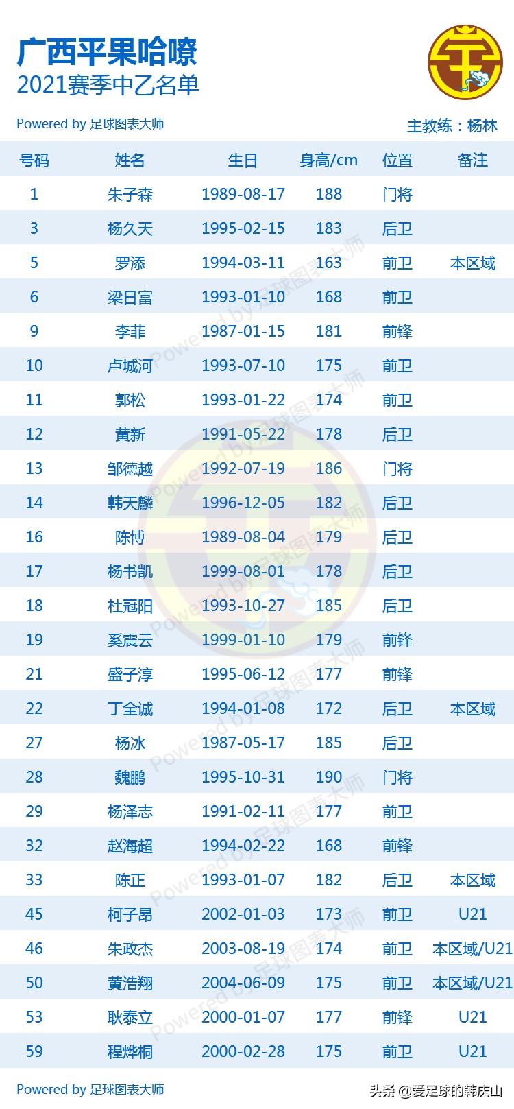 中乙赛区24队,2021年中乙联赛24支队排名