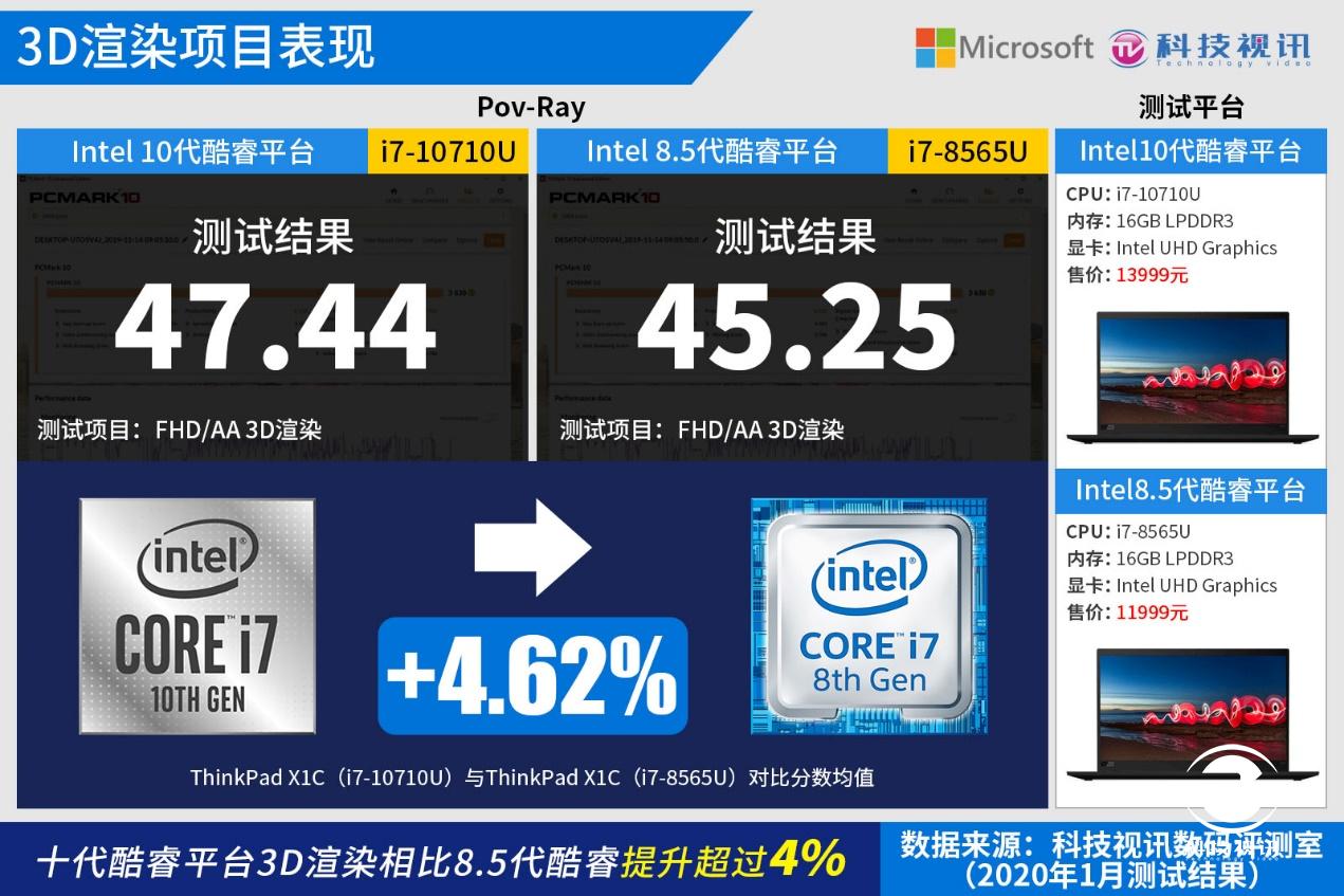 升级thinkpad笔记本cpu,十代酷睿thinkpadx1