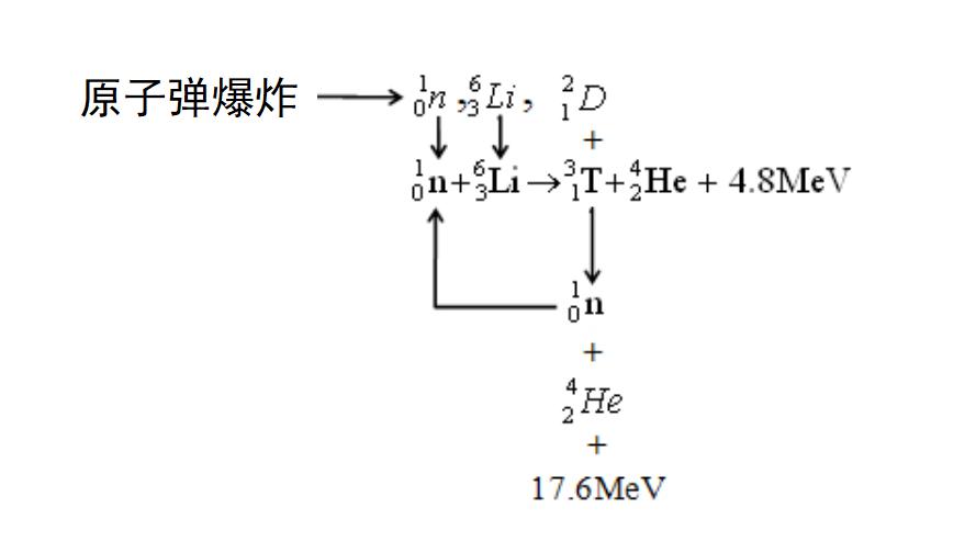 沙皇氢弹炸出来一个多大的坑,沙皇核弹弹坑有多大