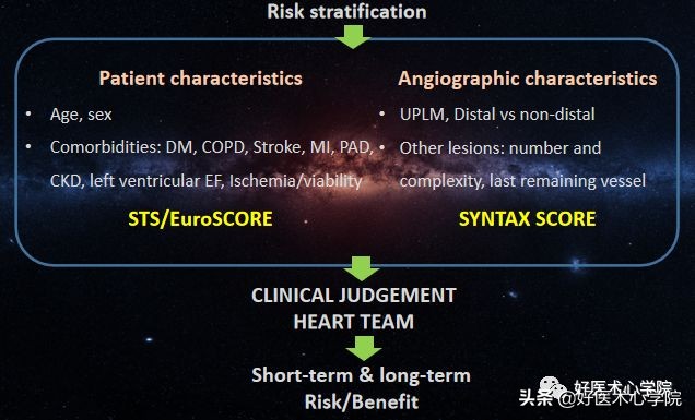 安贞医院冠心病介入治疗新技术,冠心病介入术