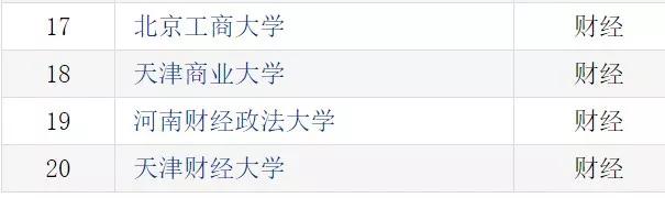 中国最顶尖的十大财经类院校,最新中国十大财经大学排名