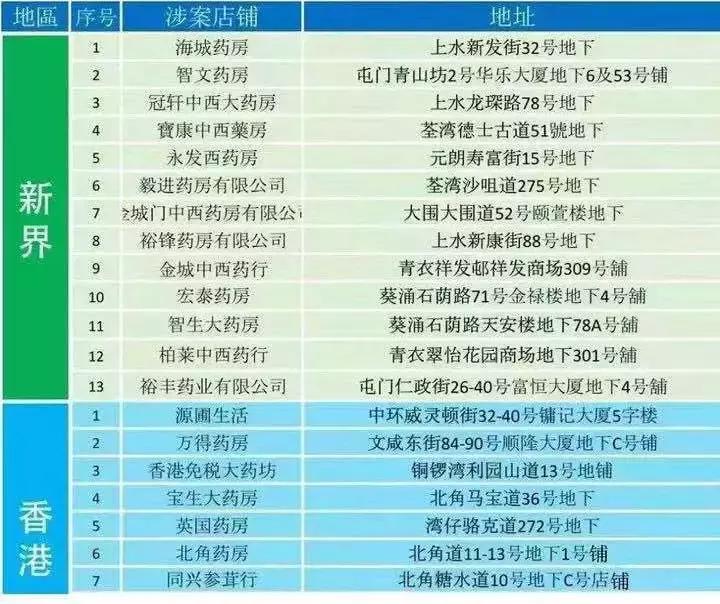 天天港车——香港防假货指南，太全了