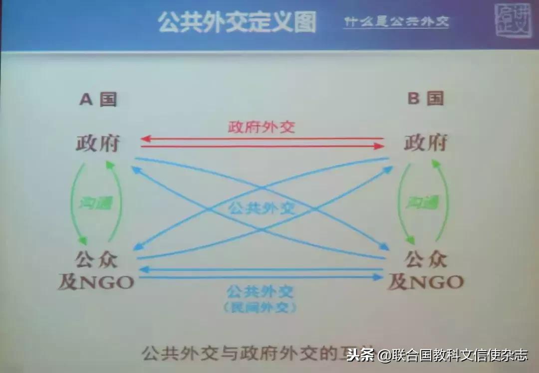 中国民间商会怎么进入,中国的民间协会怎么申请
