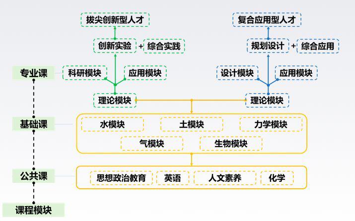 传奇!北京“神仙”学霸班:100%就业率,包揽16余万奖学金,半数同学获保研资格!