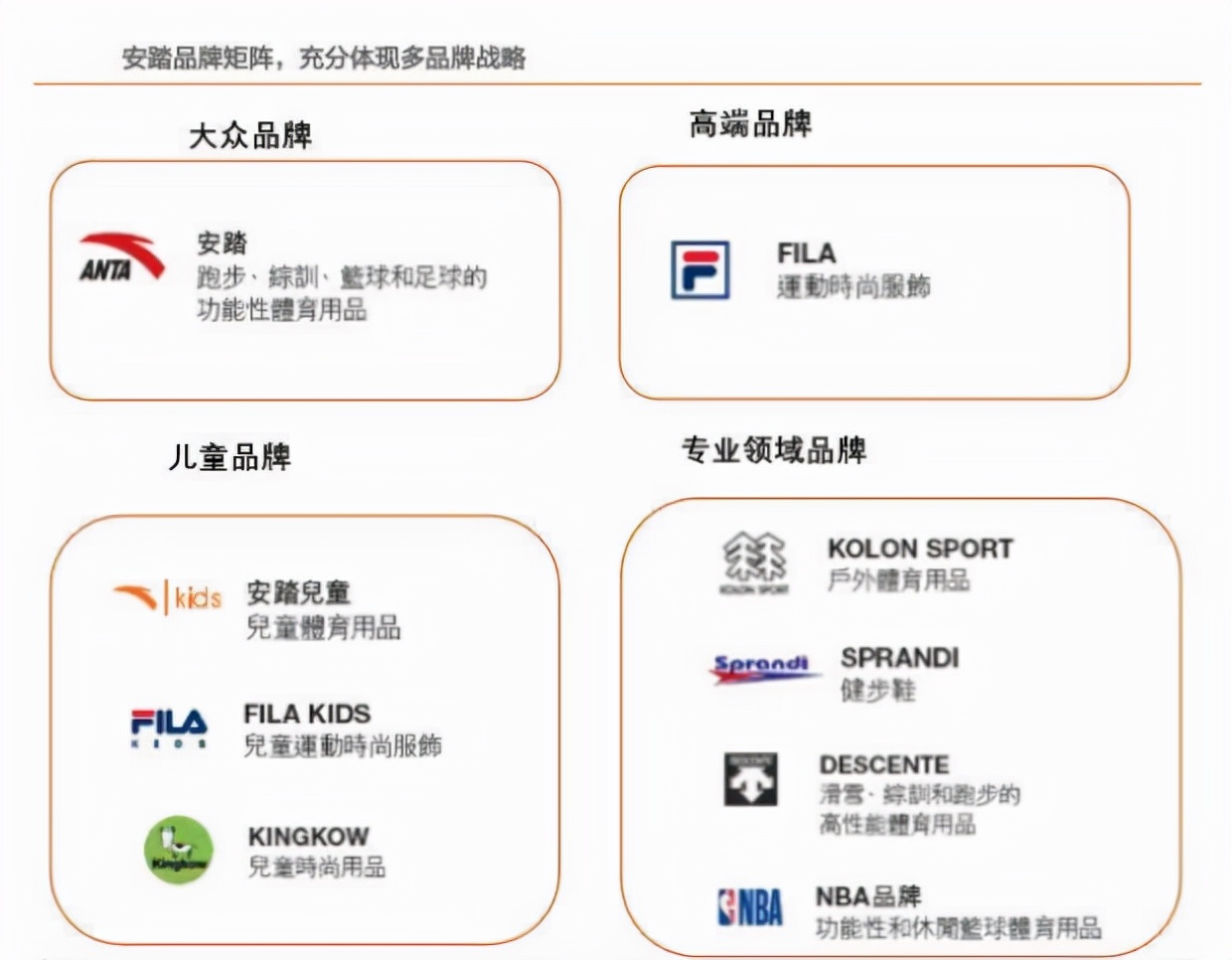 安踏超越耐克成为世界第一,2022安踏超越耐克了吗