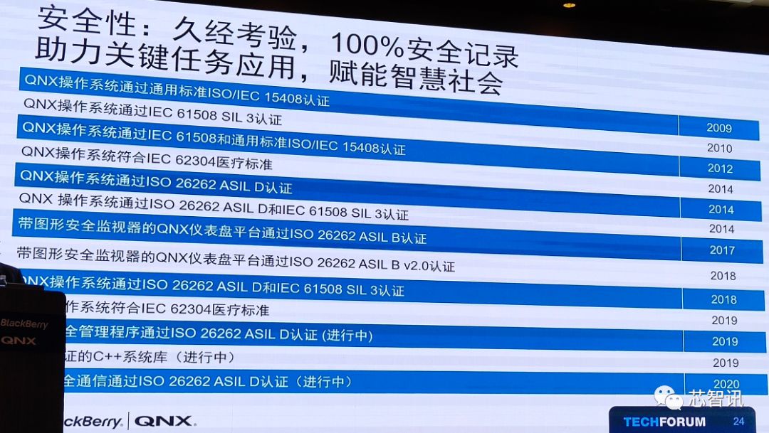 黑莓车载系统,黑莓车载系统怎么样