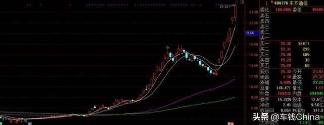 5g东方通信新闻,5g通信第一龙头跌至冰点