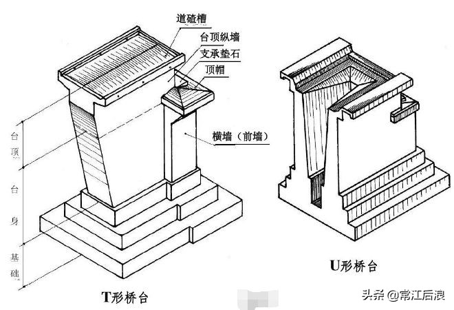 桥梁图纸设计注意事项包括,桥梁施工图设计的步骤