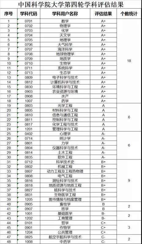 国科大是什么类型的大学啊,国科大是什么档次的大学