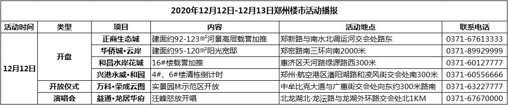 郑州地产新闻今日头条,郑州地产集团最新消息