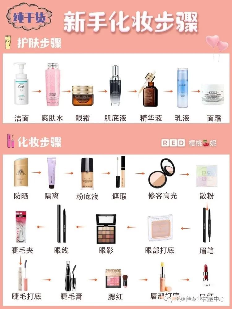 痘痘肌化妆教程用什么颜色遮瑕,痘痘肌化妆教程初学者淡妆