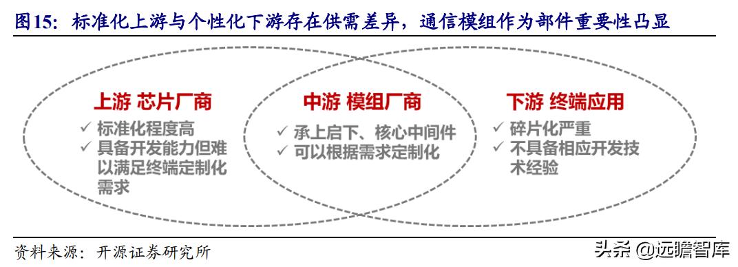 美格智能：换道超车，智能模组+终端，万物智联时代迎来放量期