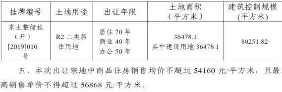 限竞房最新消息今天,限房令房价会涨吗