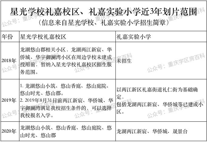 重庆两江新区礼嘉实验小学怎么样,两江新区礼嘉实验小学启用新校园