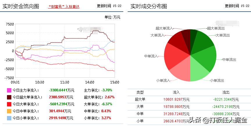 军工小盘牛股,军工板块炒股逻辑