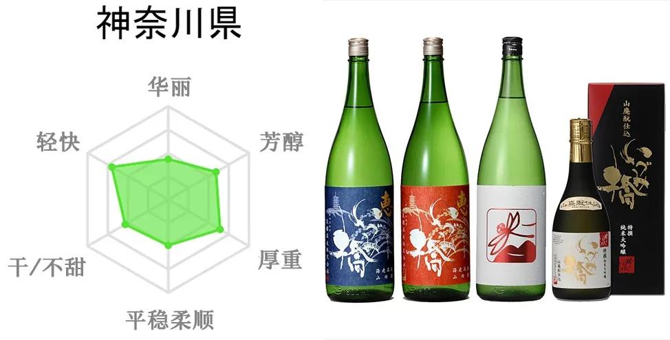 盘点畅销日本的五大清酒品牌,值得收藏的日本十大名酒
