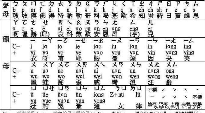 古人没有拼音怎么识字的,汉字识字方法