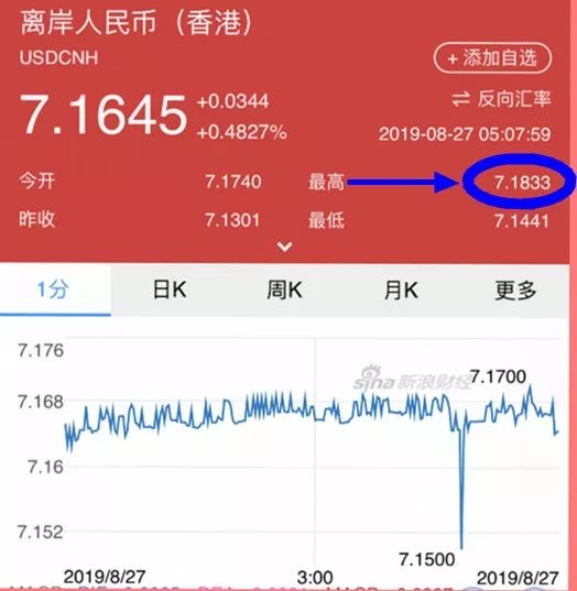 主力资金上午净流出200亿股票,8月10日主力资金净流出股票名单