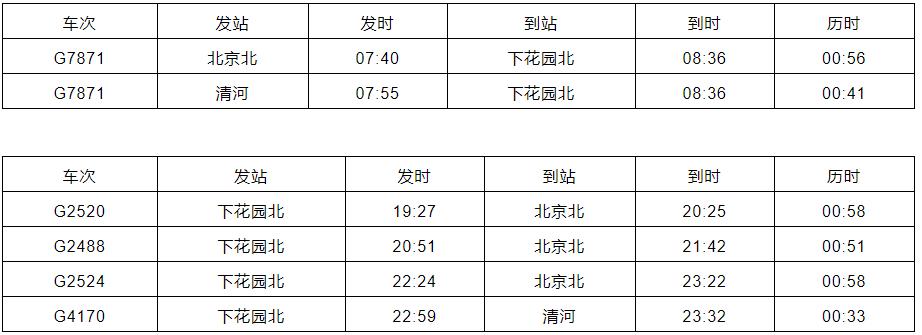 京张高铁正确打卡方式,京张高铁一日跑几趟