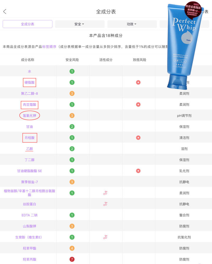 好的洗面奶表面活性剂有哪些,如何选择洗面奶的成分是好的