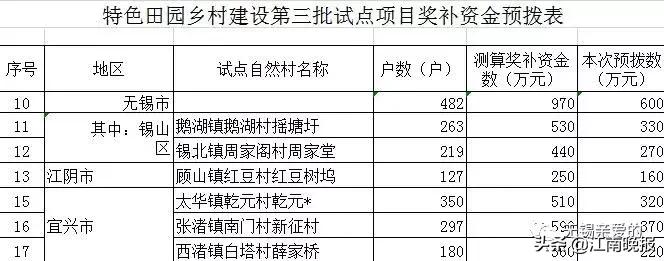 外地落户无锡养老有什么享受,落户无锡能享受当地人福利么