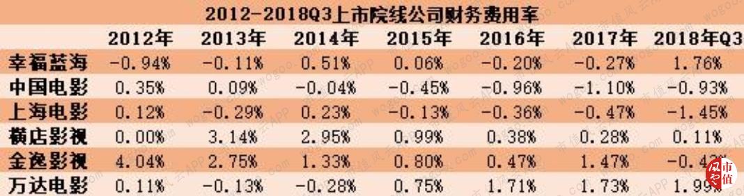 万达电影逆势30亿加码院线,万达电影重组商誉