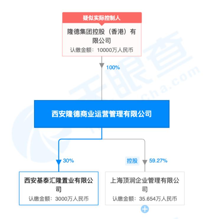 西安凤城二路26号资本“无间道”