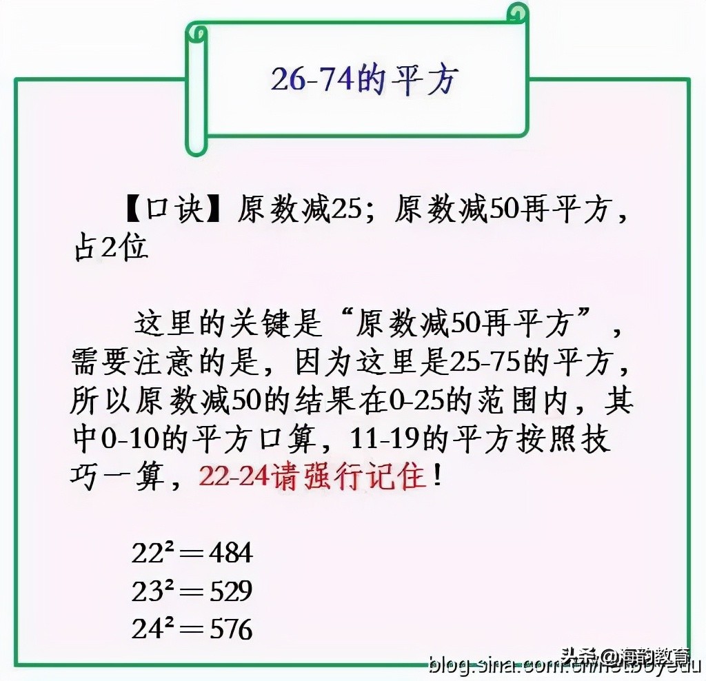 平方数速算方法2017,海韵教育八年级数学