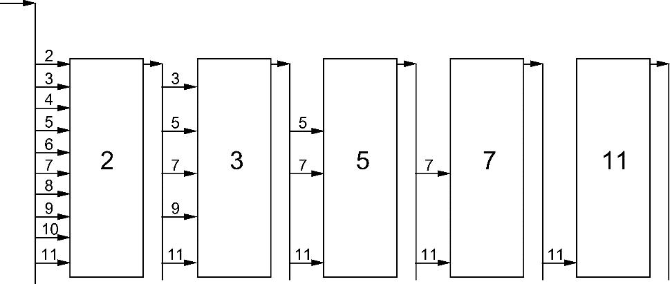 搬砖民工也会建成自己的“罗马帝国”：Go语言创世纪