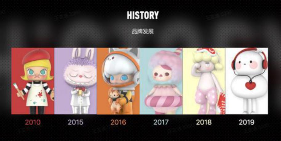 盲盒第一股上市了吗,盲盒上市企业