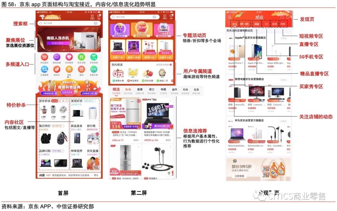 对京东现在的认识,京东最新变化