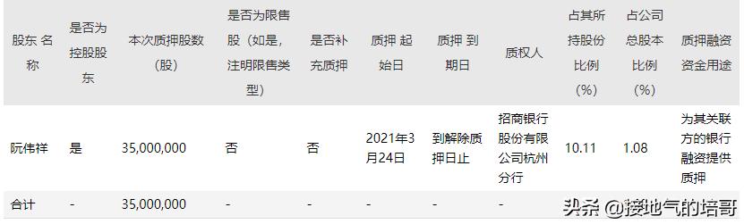 浙江龙盛的股价为何跌跌不休,600352浙江龙盛分析