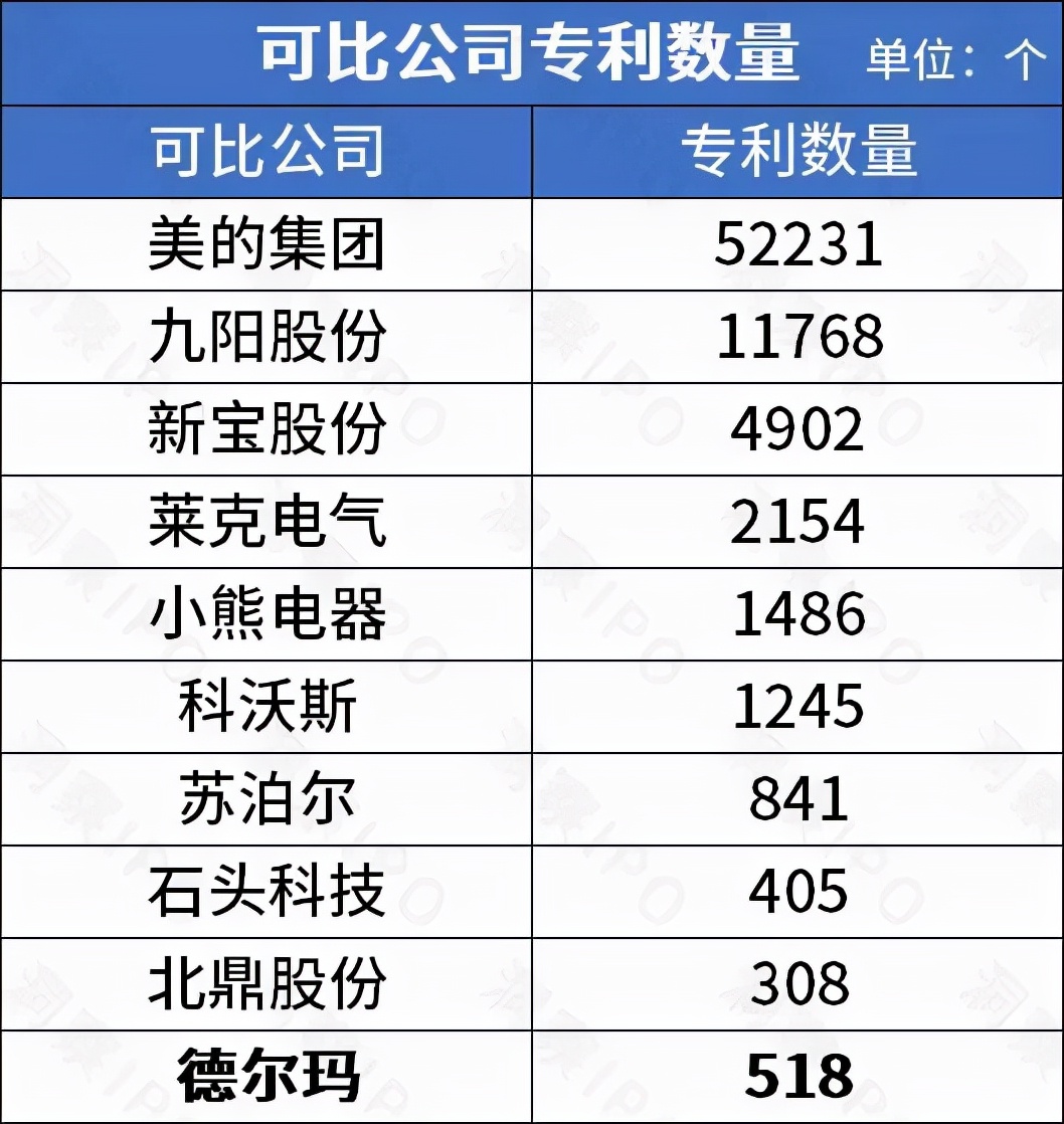 德尔玛上市成功了吗,德尔玛上市视频