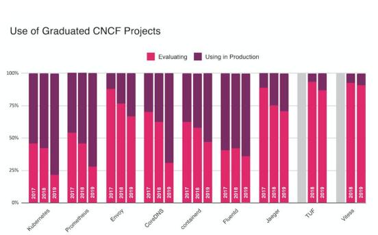 kubecon上海峰会,kubecon盘点
