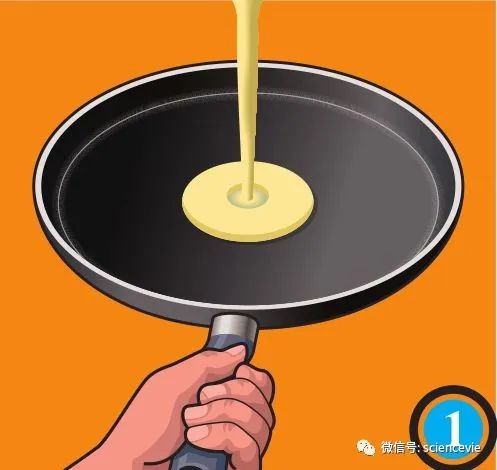 摆地摊各种煎饼半成品批发,小白摆地摊卖杂粮煎饼应该找谁学