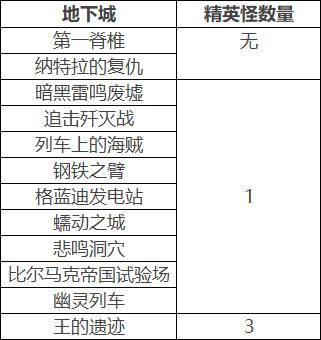 100级搬砖副本收益排行榜,100级搬砖地图风暴航路