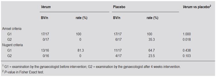 天是蓝的，花是香的，为什么你的屁是臭的？