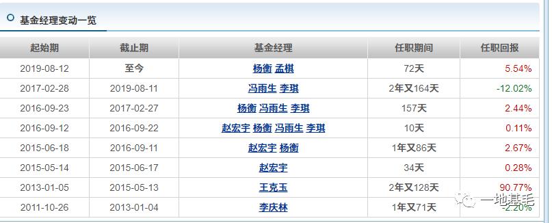 长盛基金是什么,长盛基金能长期持有吗
